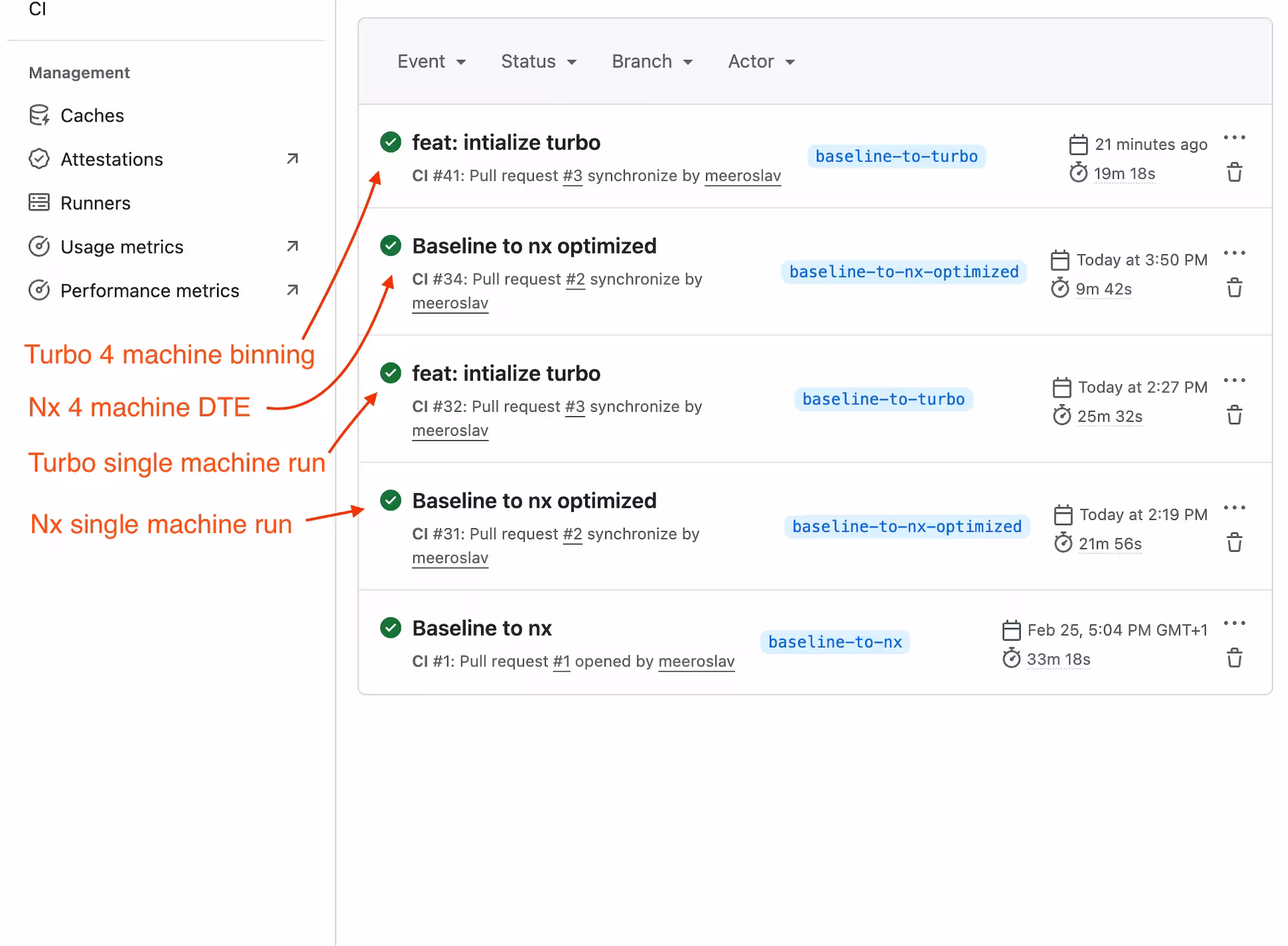 Nx Cloud CI report integrated into a GitHub PR