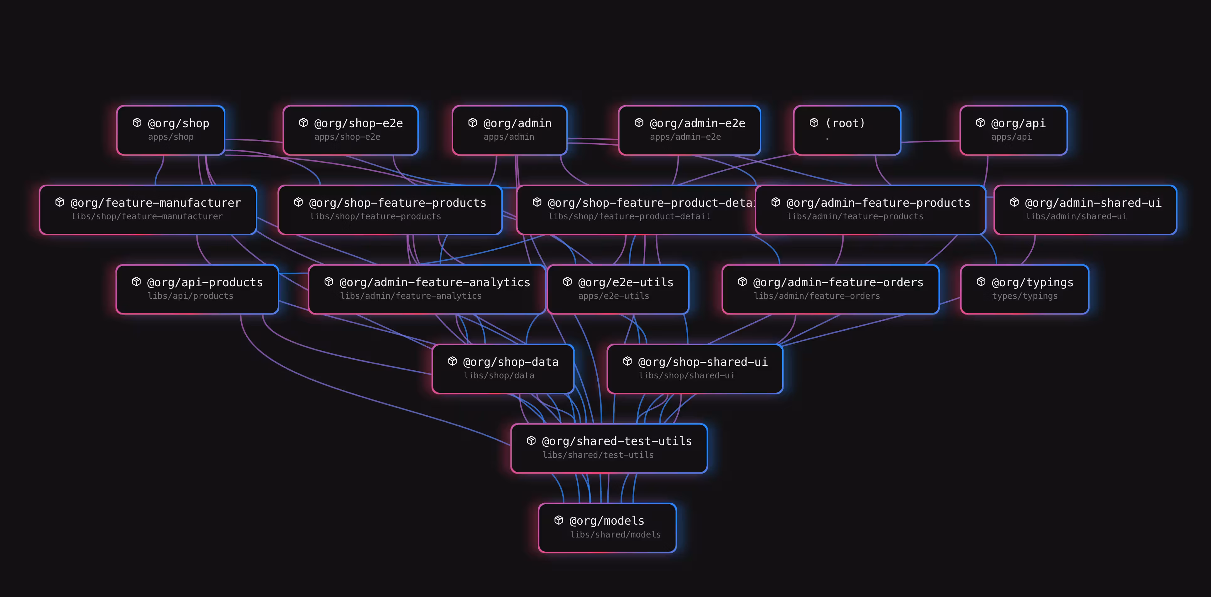Turborepo graph rendering all nodes at once