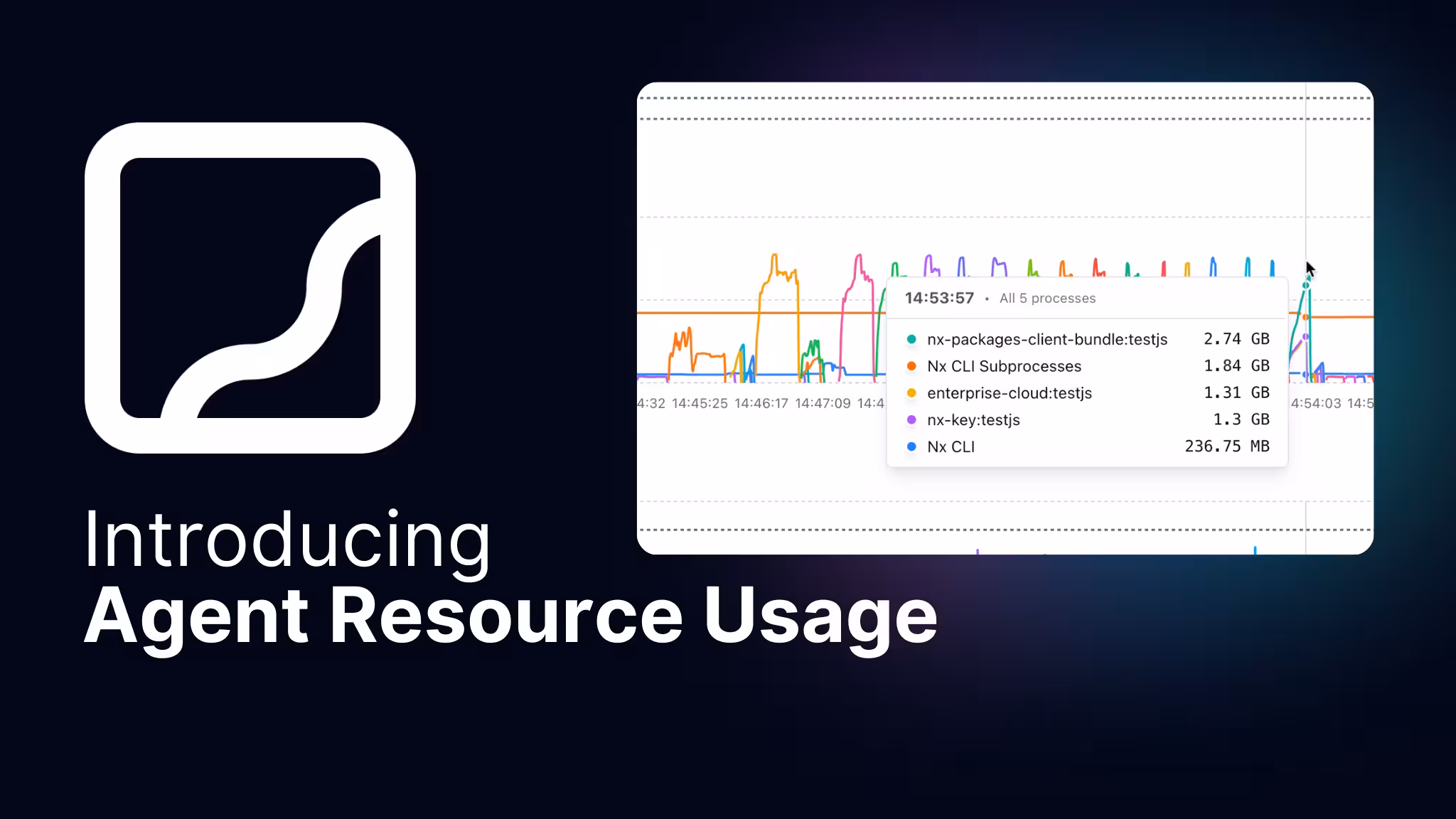 Nx Cloud Release: Agent Resource Usage